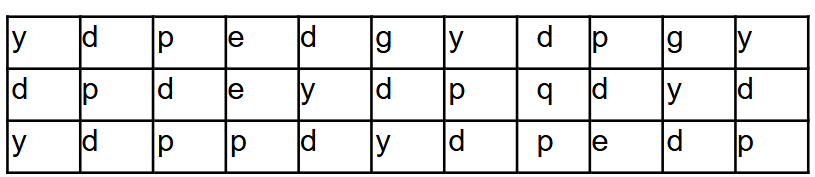 tabla de letras