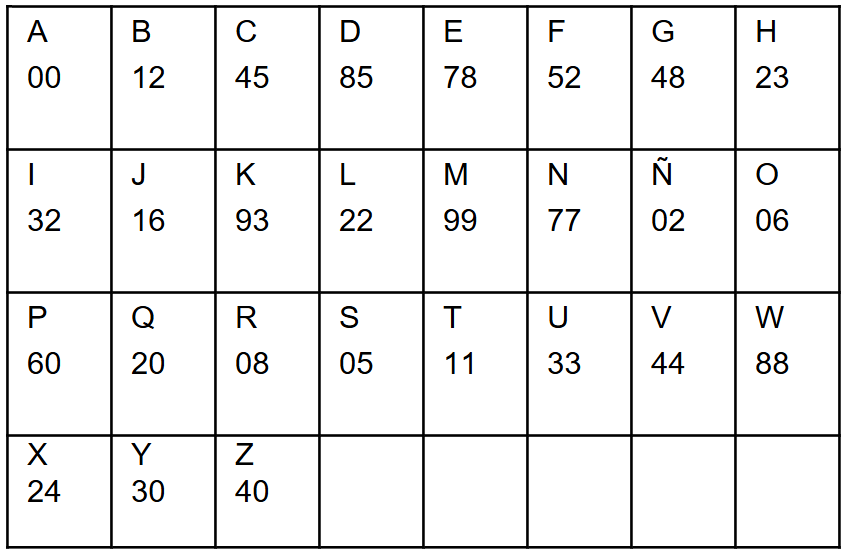 tabla de letras y numeros