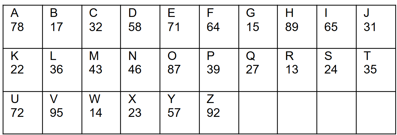 tabla de letras y numeros