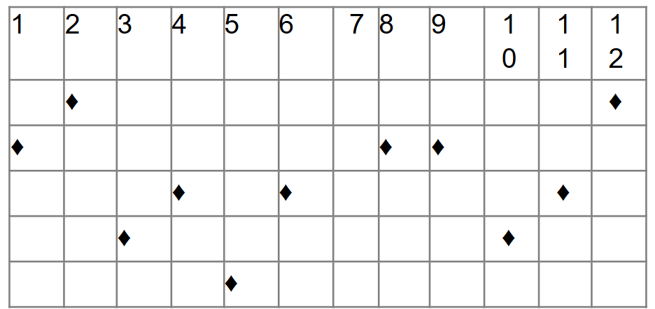 tabla 1