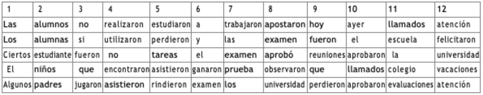 tabla 2