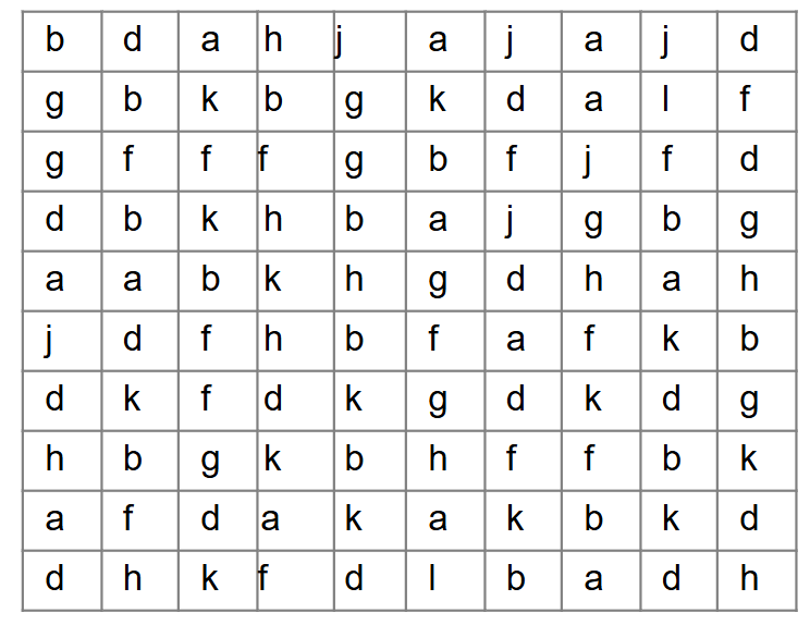 tabla letras