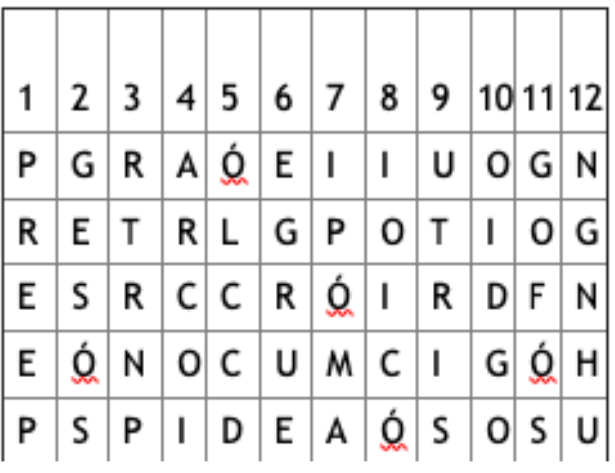 tabla 2